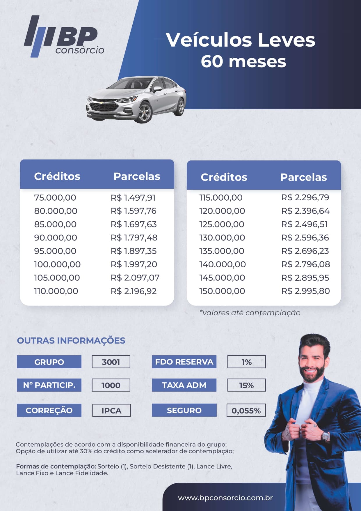 Tabela de planos BP Consórcios: Auto 60 meses, base 100