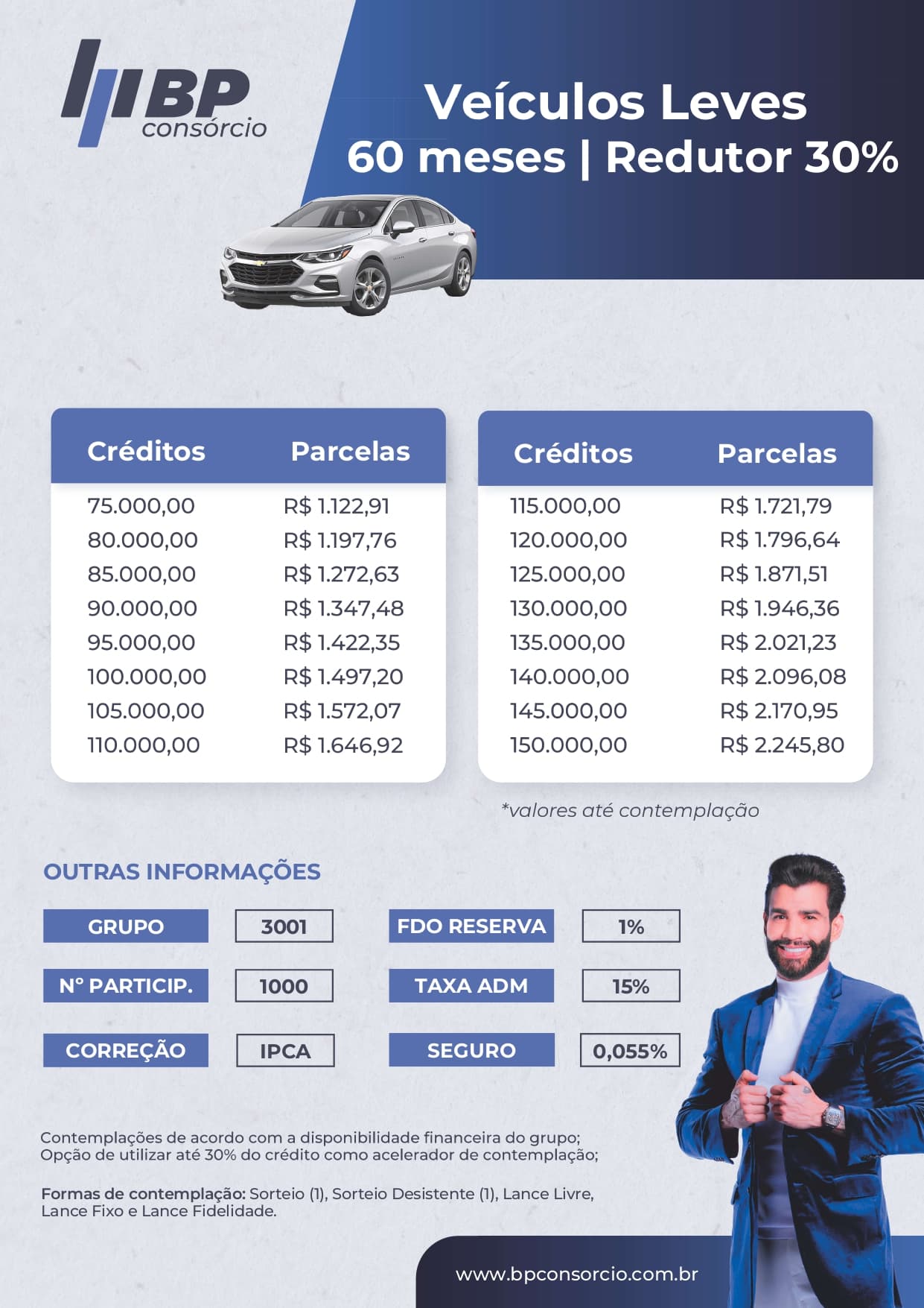 Tabela de planos BP Consórcios: Auto 60 meses, base 70