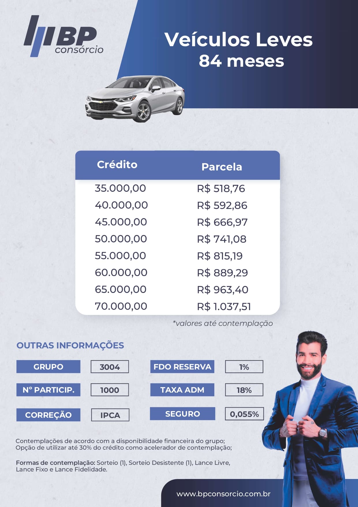 Tabela de planos BP Consórcios: Auto 84 meses, base 100