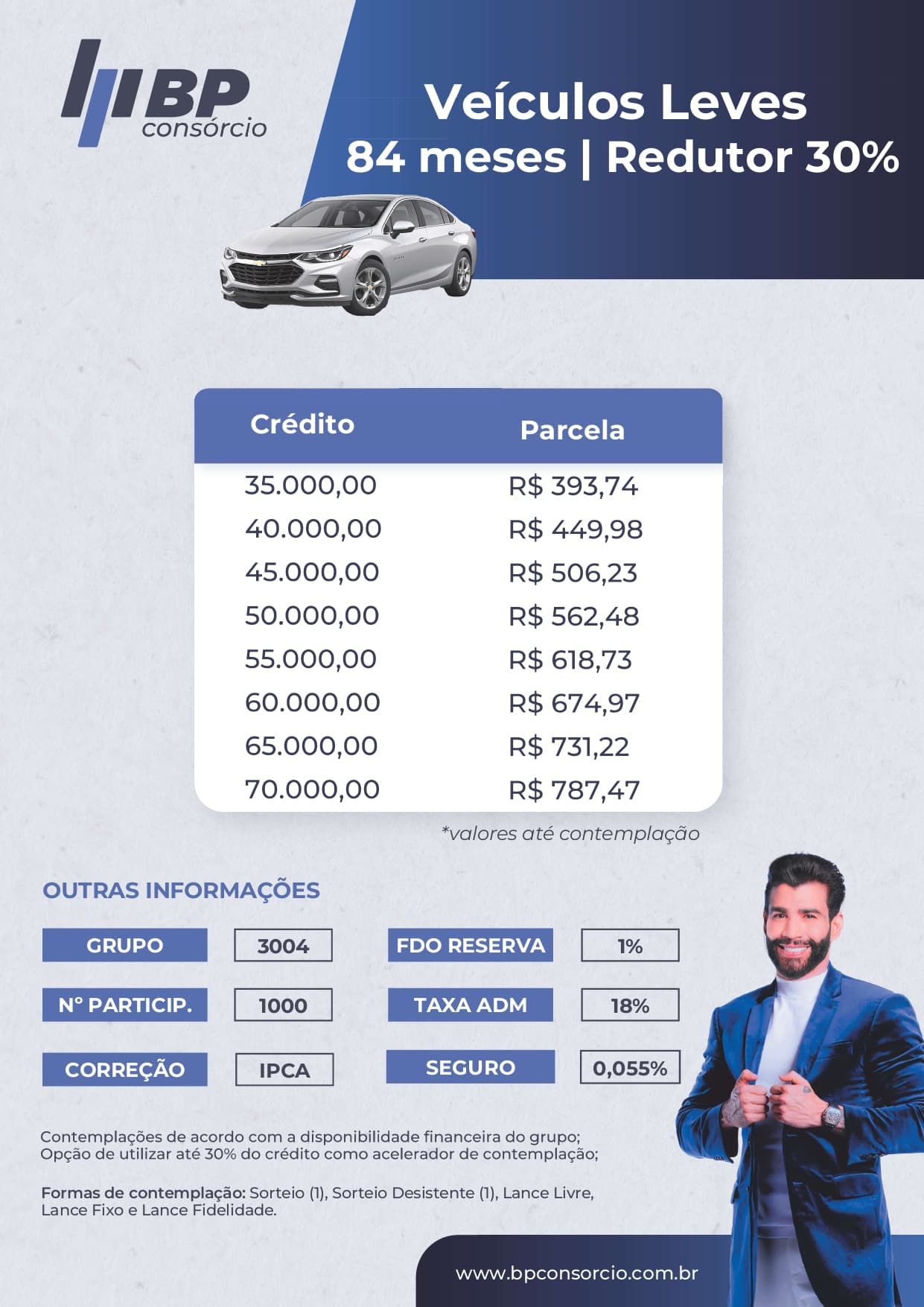 Tabela de planos BP Consórcios: Auto 84 meses, base 70