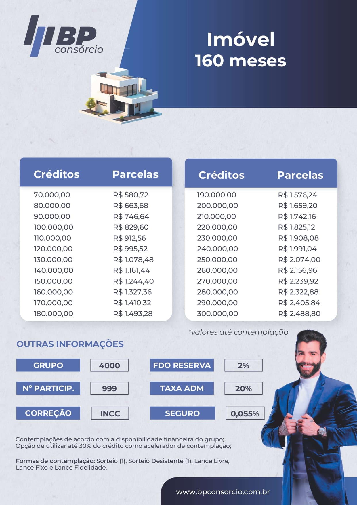Tabela de planos BP Consórcios: Imóvel 160 meses, base 100