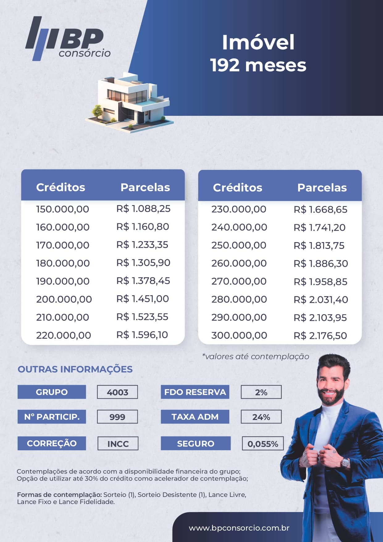 Tabela de planos BP Consórcios: Imóvel 192 meses, base 100