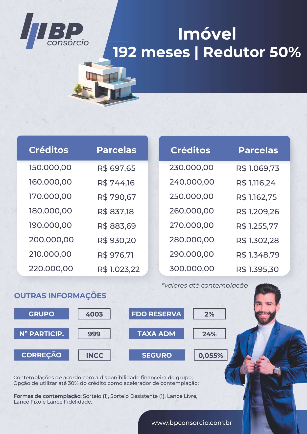 Tabela de planos BP Consórcios: Imóvel 192 meses, base 50