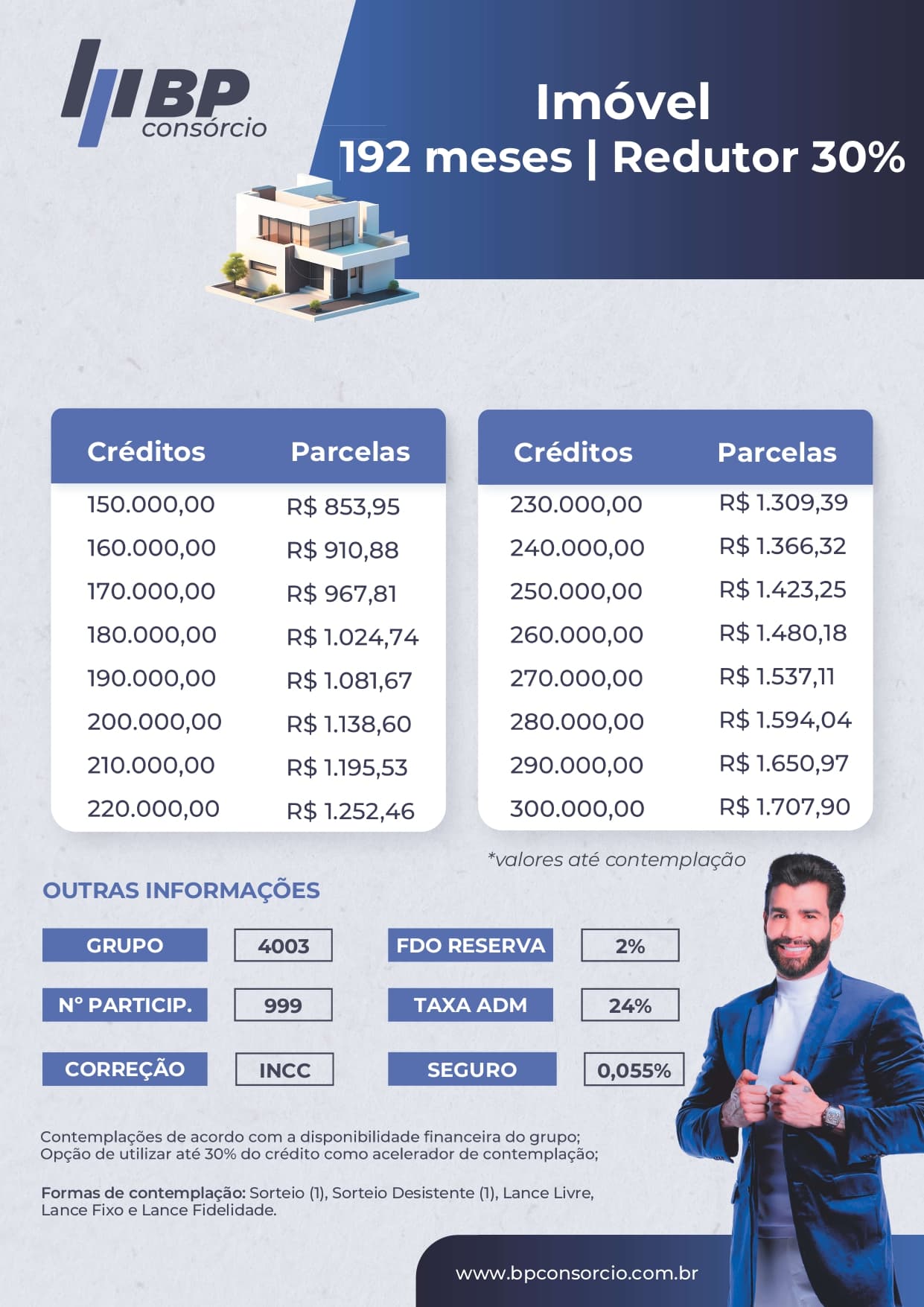 Tabela de planos BP Consórcios: Imóvel 192 meses, base 70